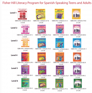 English Verb Practice for Spanish Speakers: Literacy Program 1